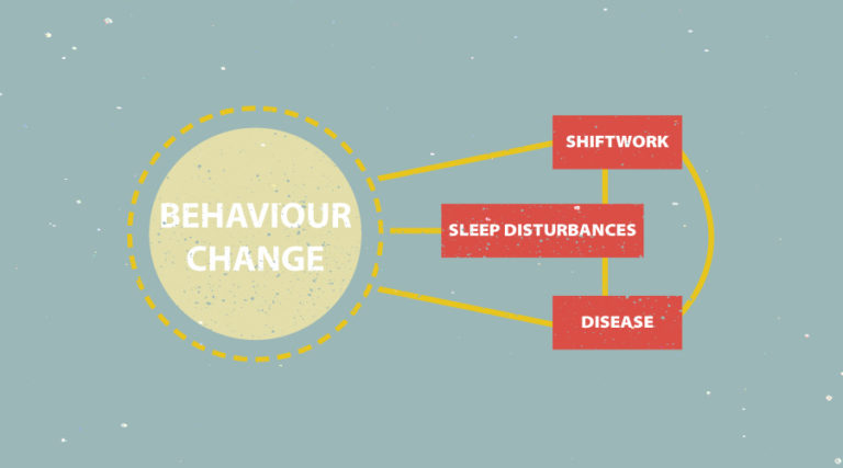 Figure that illustrates the complexity related to shift work and health