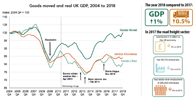 transport-impacts-on-economic-opportunities-the-geography-of