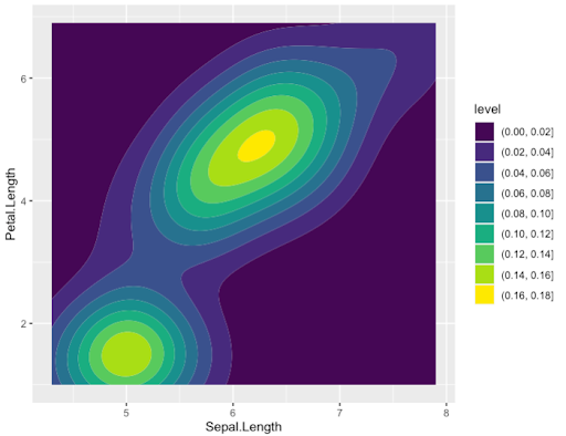 density plot with default options