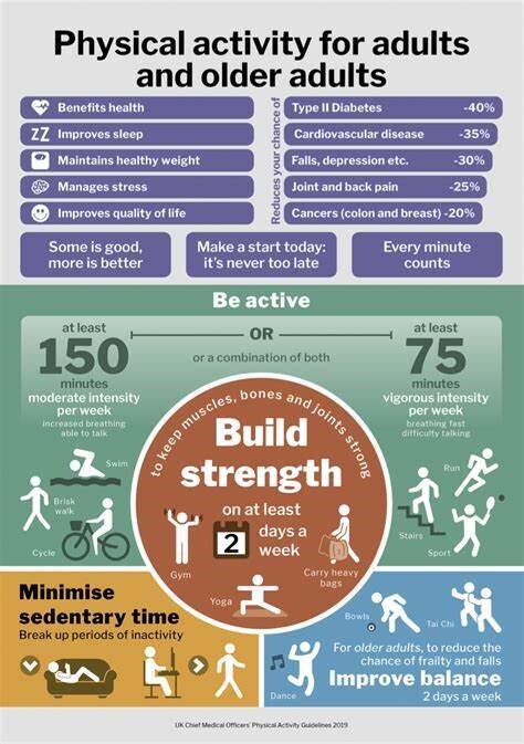 Physical activities for Adults and Older Adults