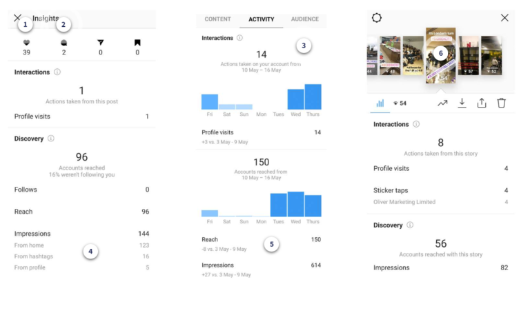 The dashboard for analysing your Instagram metrics