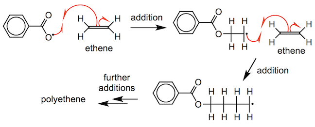 formation of polyethene by a radical addition polymerisation’