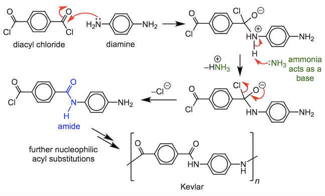 a nucleophilic acyl substitution reaction to form Kevlar