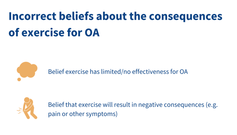 Incorrect beliefs about consequences graphic
