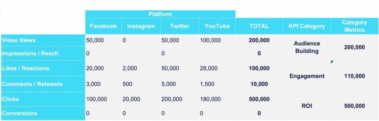 How KPIs fit into the social measures toolbox