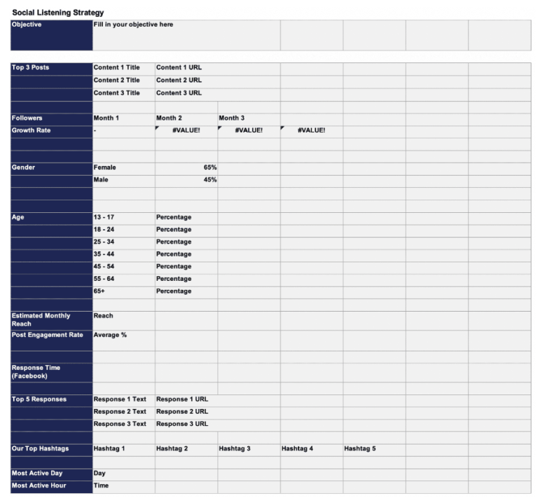 An example social listening strategy template.