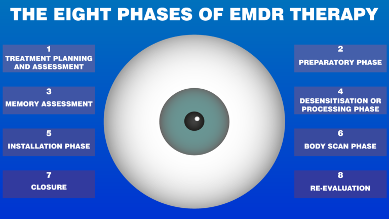 Eye Movement Desensitization and Reprocessing (EMDR) Therapy-Third Edition  - EMDR Institute - EYE MOVEMENT DESENSITIZATION AND REPROCESSING THERAPY