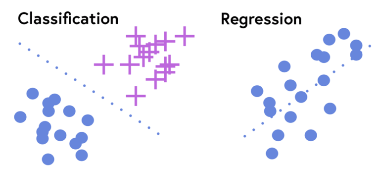 Image of classification vs regression