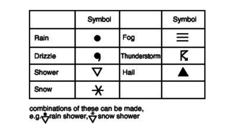 Guide to weather symbols Image 2