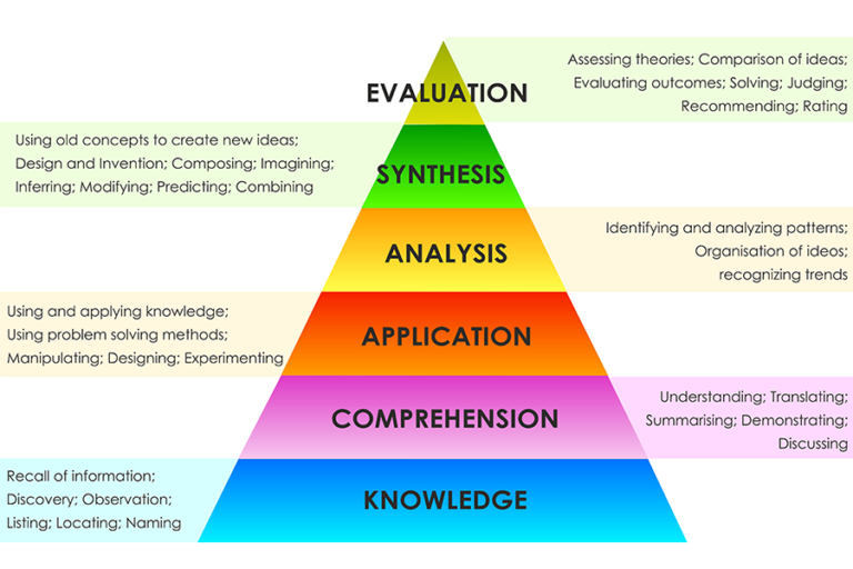 Bloom's taxonomy