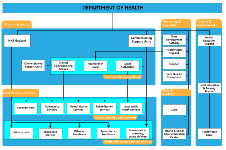 health care system diagram