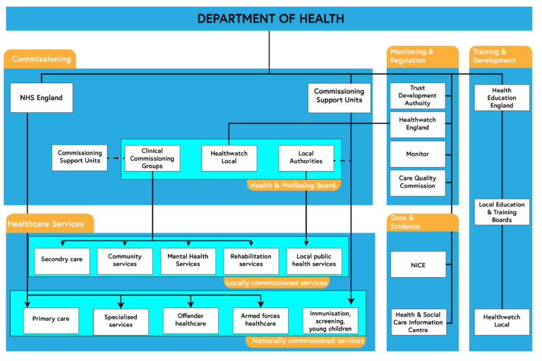 Peticionario Permanecer Turbina Map Healthcare Mostrador Mal Exceder