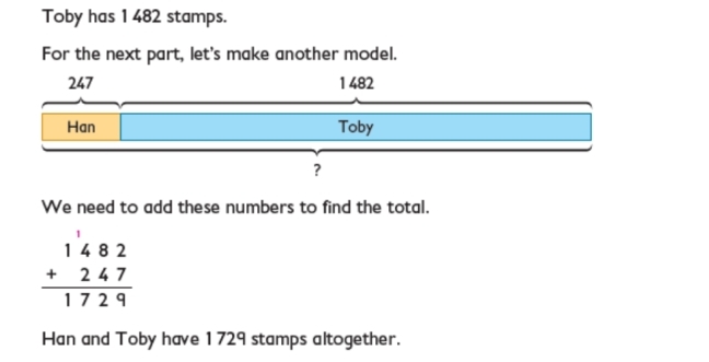 In the second part then the two bars for Han, 247, and for Toby, 1482 are placed next to each other. The total number depicted then is 247+1482 yielding 1729. Han and Toby have 1729 stamps together