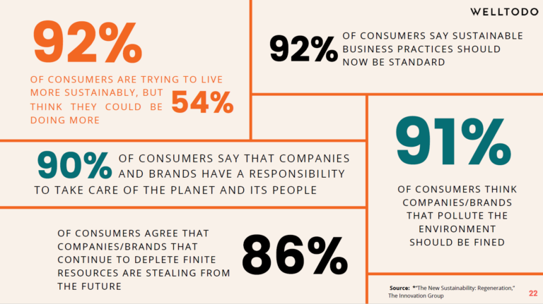 Welltodo-branded consumer statistics