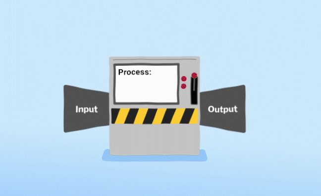 An animation of an input-process-output machine. A star goes into the machine through a funnel labelled as input. The process on the machine's screen says "Double it!". Two stars identical to the original come out of the output funnel.