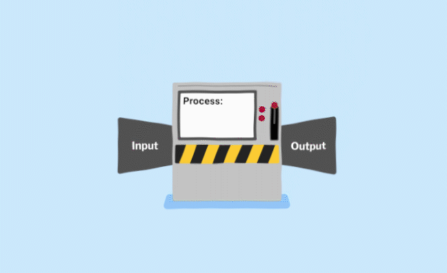 An animation of an input-process-output machine. A thermometer shows a high temperature. Blobs representing this data pass into the machine through the input funnel. The screen on the machine displays "Process: Turn on". Blobs representing data come out of the output funnel and cause a fan to turn on. The temperature drops, and blobs from this thermometer enter the input funnel. The screen on the machine displays "Process: Turn off". Blobs representing data come out of the output funnel and cause the fan to turn off again. 
