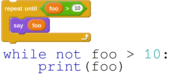 How to Code the Student's t-Test from Scratch in Python