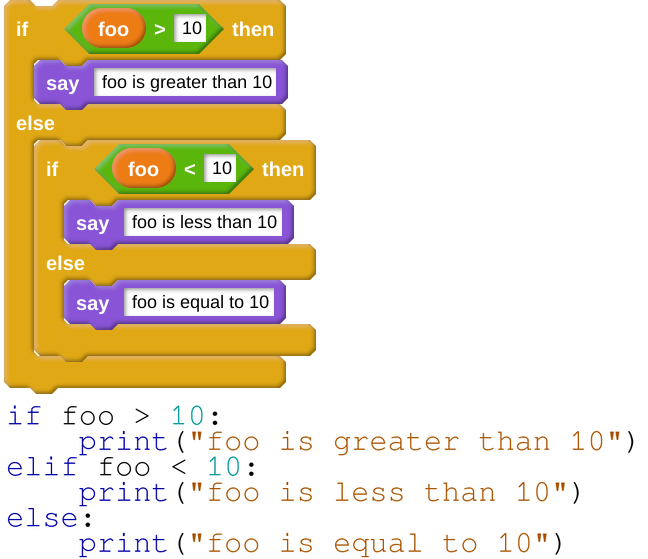 How to Code the Student's t-Test from Scratch in Python