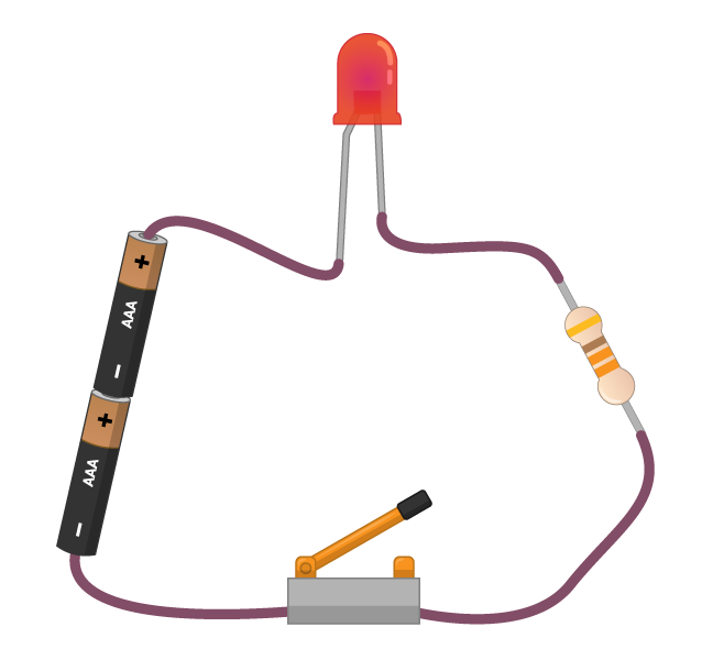A circuit consisting of two batteries, an LED, a resistor and a switch, all connected in a single loop.