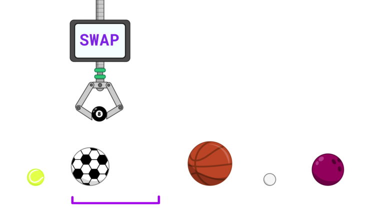 A line of five balls with a gap after the second one. To the left of the gap are a tennis ball and a soccer ball. A robotic claw has picked up a pool ball from the third position in the line and is moving it to where the soccer ball is in the line. After the gap are a basketball, a golf ball and a bowling ball. A screen on the claw reads "SWAP" and a purple bracket underneath the balls highlights the second and third positions in the line (the soccer ball and the gap).