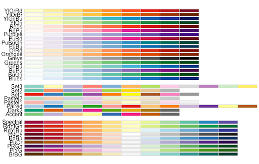 RColorBrewer palette