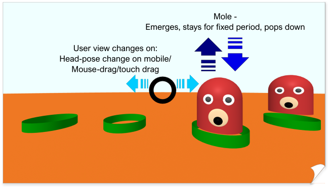 Third Storyboard Panel of Whack-A-Mole showing motion attributes of the entities