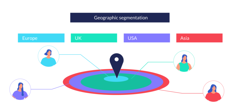 An example of geographic segmentation according to the continent.