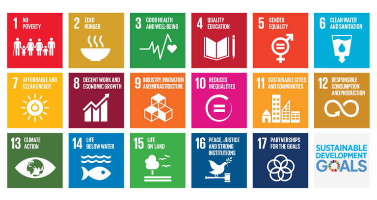 The Sustainable Development Goals: Grid of all the icons