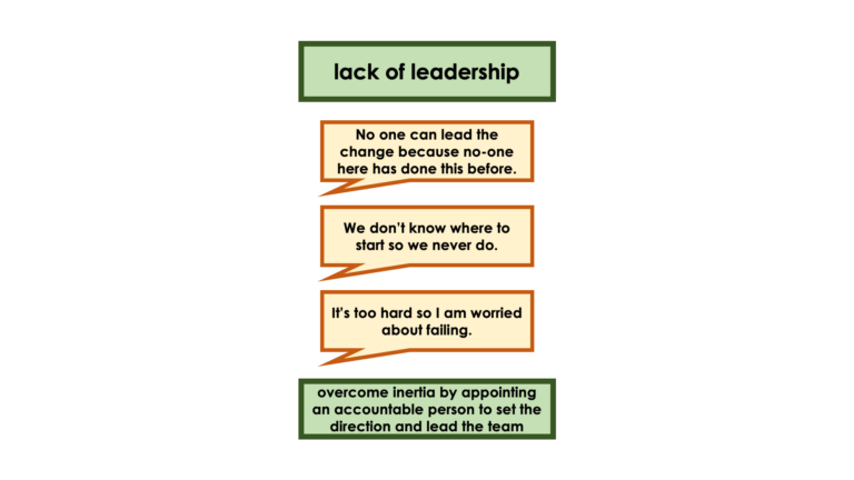 image illustrating challenges of a lack of leadership: No one can lead the change because no-one here has done this before. We don't know where to start so we never do. It's too hard so I am worried about failing. You can overcome inertia by appointing an accountable person to set the direction and lead the team