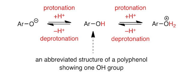 Acid base chemistry