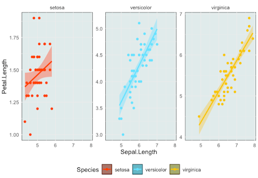 graph, with background colour and legend set