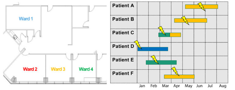 Ward and timeline information for infected patients