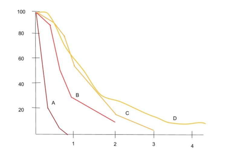 HGG treatment and outcome