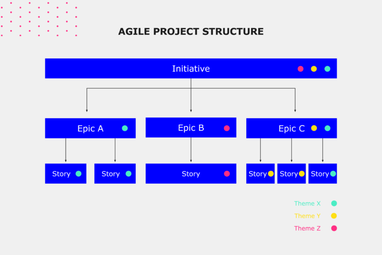 What Is An Epic In Agile Complete Guide With Examples Laptrinhx | XXX ...