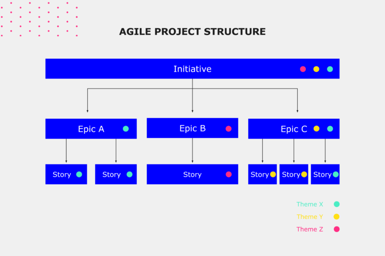 What Is An Epic In Agile Complete Guide With Examples 60 OFF