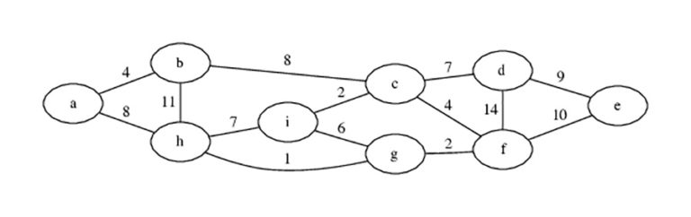 A simple graph consisting of nine vertices and fourteen links