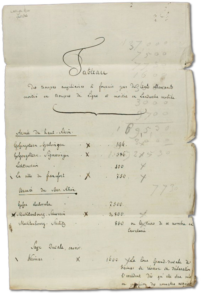 Handwritten list of allied troop numbers