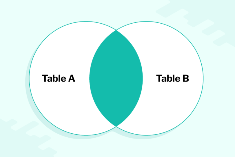 a venn diagram of 2 overlapping circles, labelled Table A and Table B, the intersection between the circles is shaded
