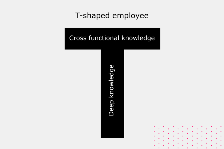 Graphic shows a T shaped person. On the T shape, "Cross-functional knowledge" is written on the horizontal line and "Deep knowledge" on the vertical line.
