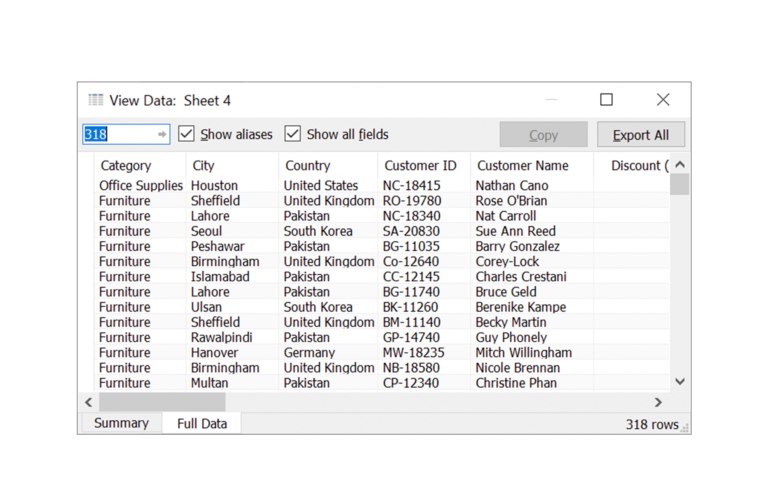 Screenshot of Tableau shows “View Data: Sheet 4”. “Full Data” is selected at the bottom. There are check box options to “Show aliases”, “Show all fields”, “Copy” and “Export”. The “Full Data” shows “Category”, “City”, “Country”, “Customer ID”, “Customer Name” and “Discount”. 