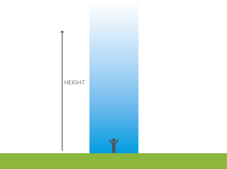 A figure of a stick man standing inside a column of blue which represents air