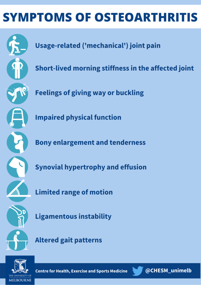 Common signs and symptoms