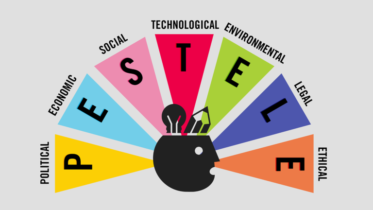 PESTELE diagram