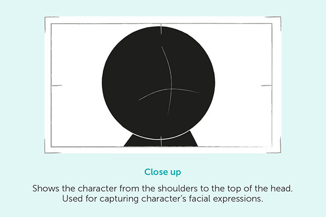 Close up - Shows the character from the shoulders to the top of the head. Used for capturing character's facial expressions.