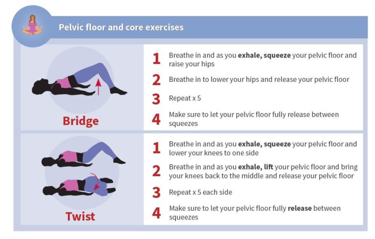 This image shows some of the optional pelvic floor and core exercises including bridge and twist. For the bridge breathe in and as you exhale, squeeze your pelvic floor and raise your hips. Then breathe in to lower your hips and release your pelvic floor. Repeat x 5. Make sure to let your pelvic floor fully release between squeezes. For the twist breathe in and as you exhale, squeeze your pelvic floor and lower your knees to one side. Breathe in and as you exhale, lift your pelvic floor and bring your knees back to the middle and release your pelvic floor. Repeat x 5 each side. Make sure to let your pelvic floor fully release between squeezes 