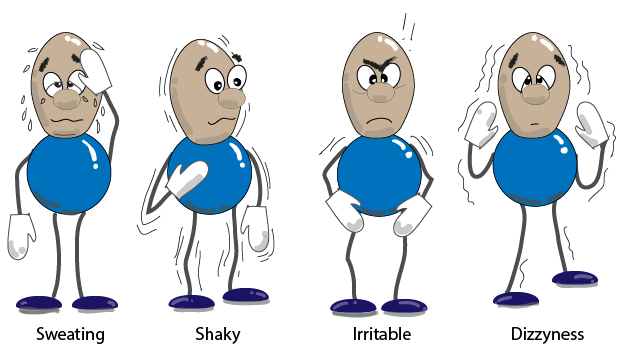 Symptoms of hypoglycaemia shown by four cartoons figures, each one has one of the symptoms. Sweating, Shaky, irritable, dizzyness.