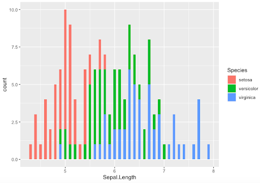 binwidth histogram in colours