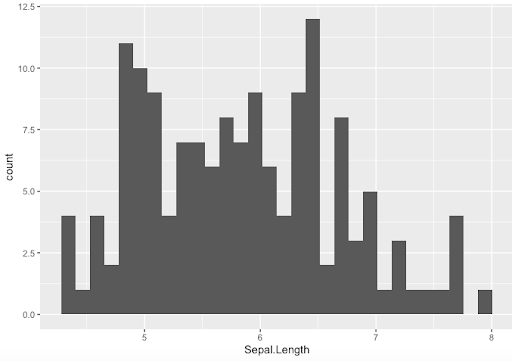 black and white histogram