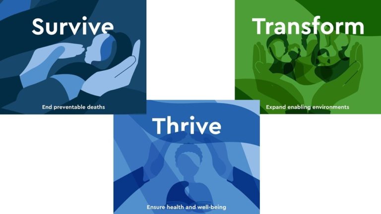 Three graphics side by side. The first shows a graphic of a baby and reads Survive in large letters with a small slogan reading 'End preventable deaths'. The second is a graphic of a child with Thrive in large letters and the slogan 'Ensure health and well-being'. The third image is of many people or a community, and reads Transform in large letters, with the slogan 'Expand enabling environments'.