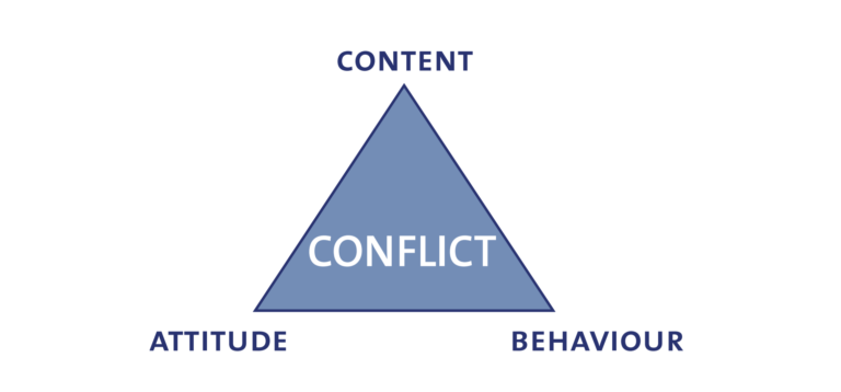 ABC triangle of conflict